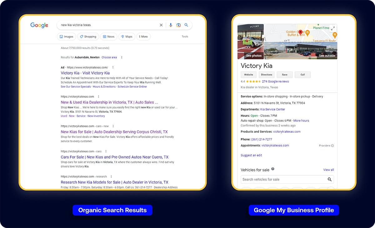 Victory Kia Dealership Increases Organic Form Submissions by 225% with SEO Strategy