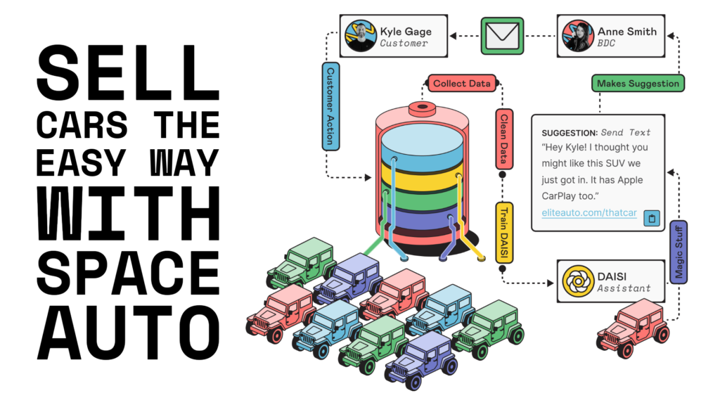 Sell cars the easy way with Space Auto